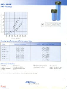 ΦΙΛΤΡΟ ΚΕΝΤΡΙΚΗΣ BIG BLUE 20"- 1"IN-OUT -3400 Lit/h