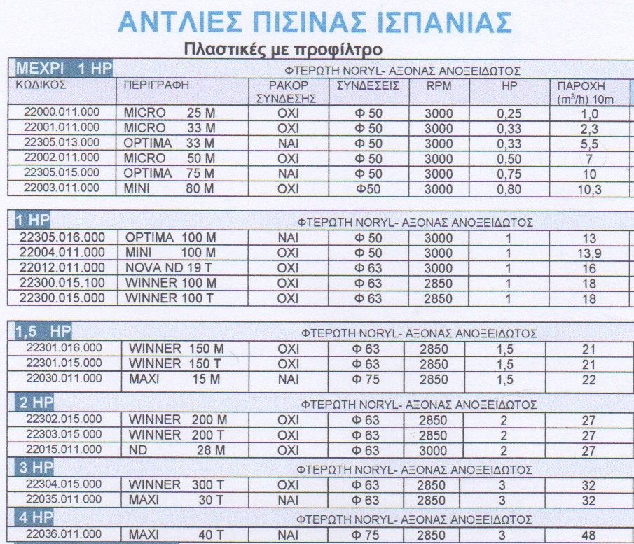 ΑΝΤΛΙΕΣ ΠΙΣΙΝΑΣ SACI - BOMBAS PSH