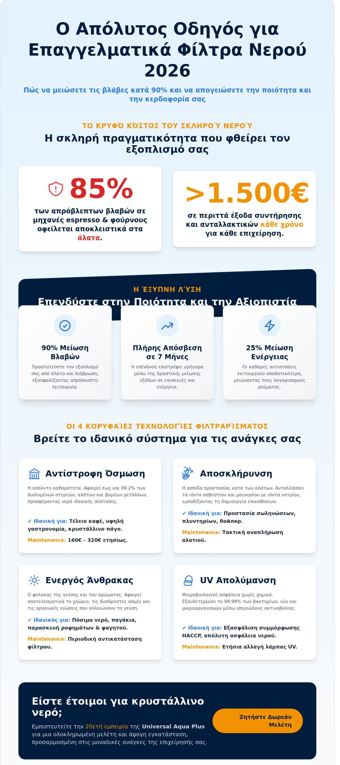 Επαγγελματικά Φίλτρα Νερού: Ο Απόλυτος Οδηγός Αγοράς για Επιχειρήσεις (2026)