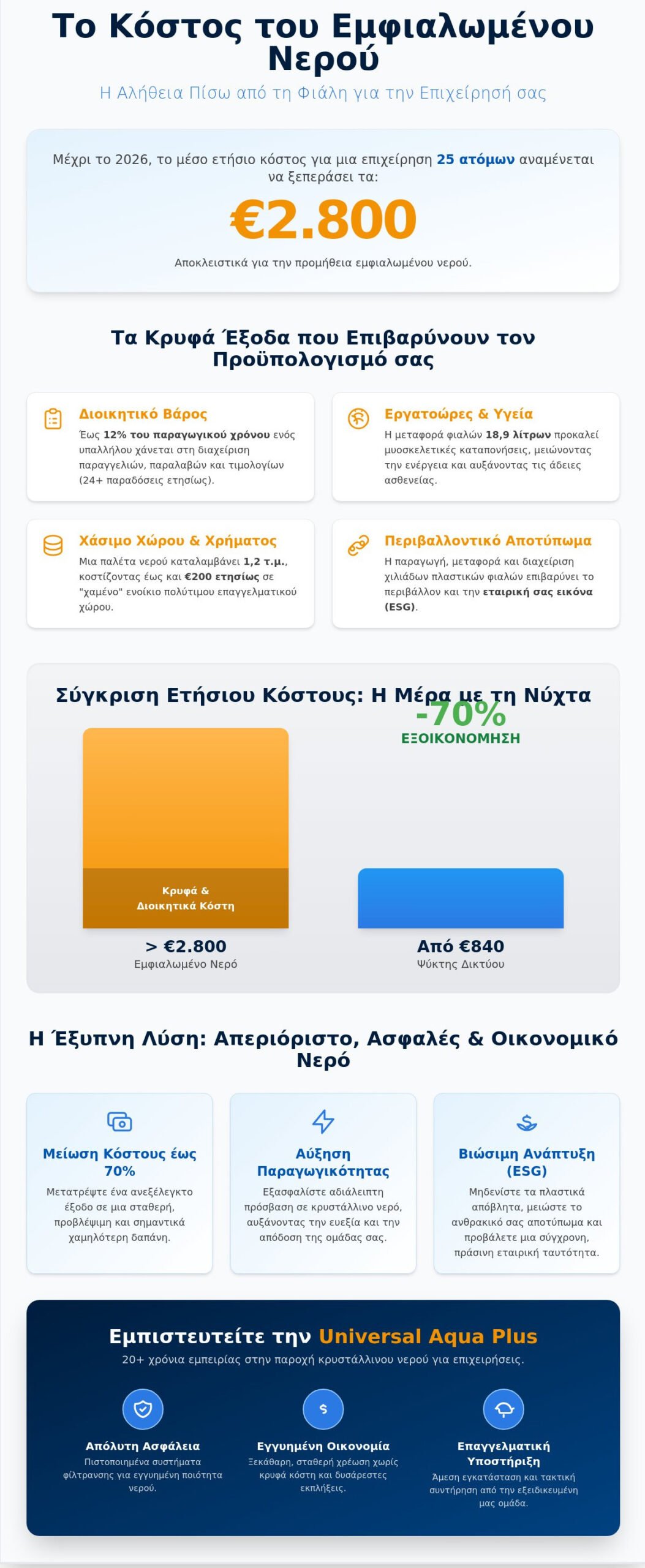 Κόστος εμφιαλωμένου νερού για επιχειρήσεις: Η κρυφή οικονομική επιβάρυνση το 2026