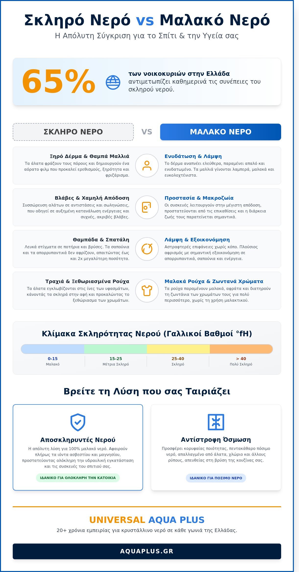 Νερό με άλατα: Οι πραγματικές επιπτώσεις στην υγεία και πώς να προστατευτείτε το 2026