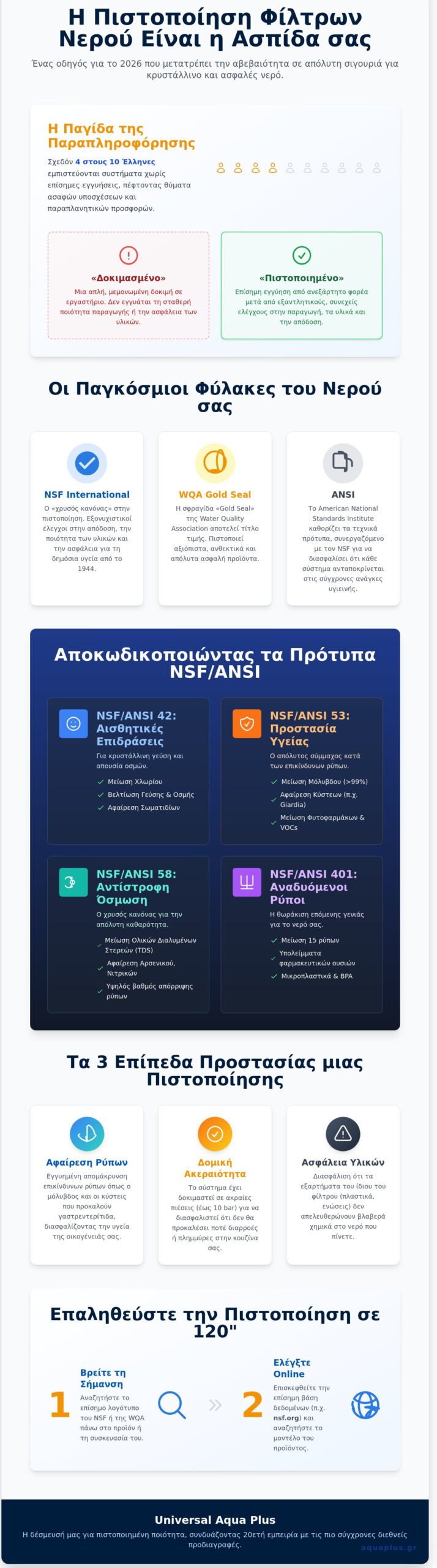Πιστοποίηση Φίλτρων Νερού: Ο Απόλυτος Οδηγός για την Ασφάλεια και την Ποιότητα το 2026