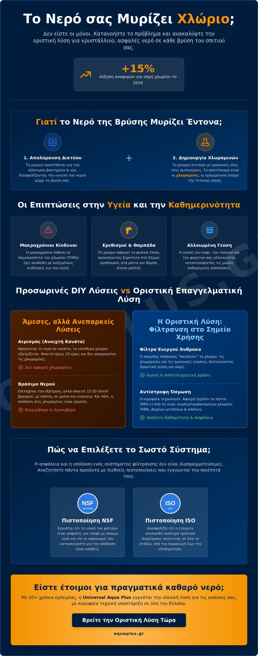 Το νερό μυρίζει χλώριο; Τι να κάνετε για κρυστάλλινο και ασφαλές νερό το 2026