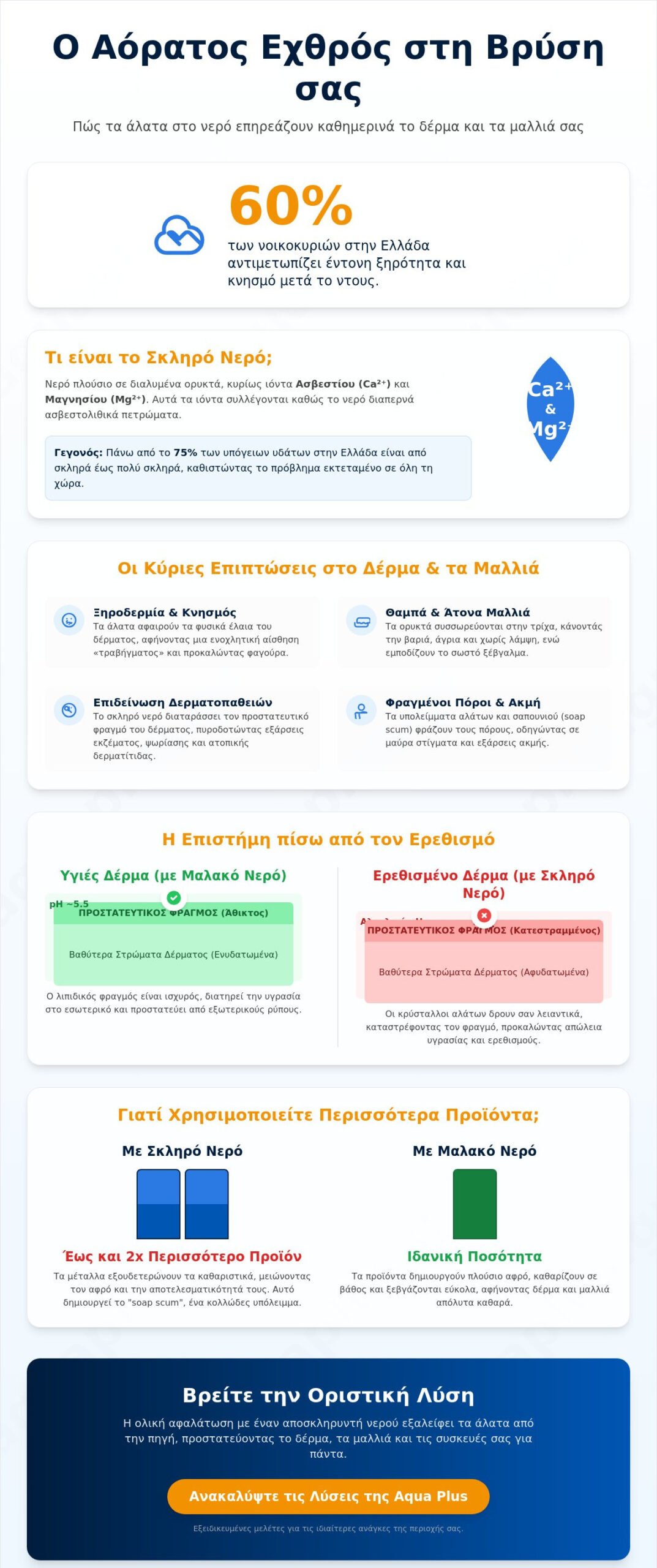 Προβλήματα από σκληρό νερό στο δέρμα: Ο απόλυτος οδηγός προστασίας και λύσεων για το 2026