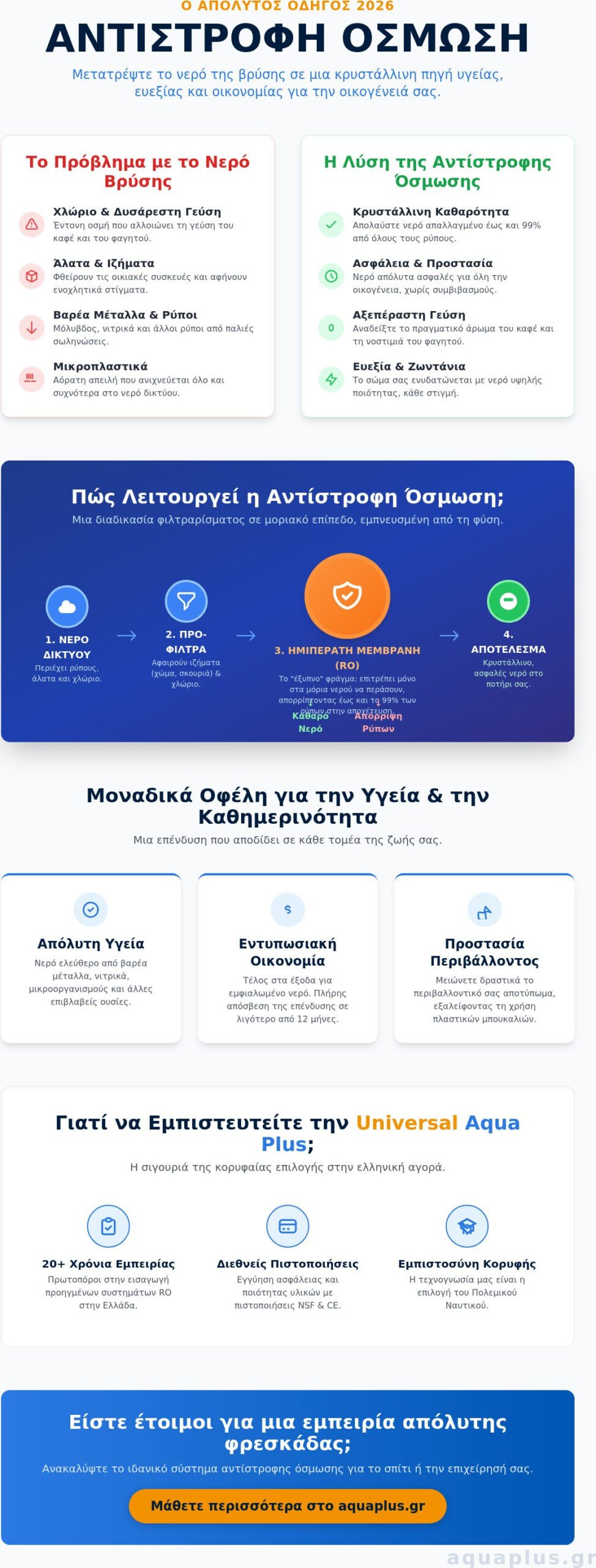 Αντίστροφη Όσμωση: Ο Απόλυτος Οδηγός για Κρυστάλλινο Νερό το 2026