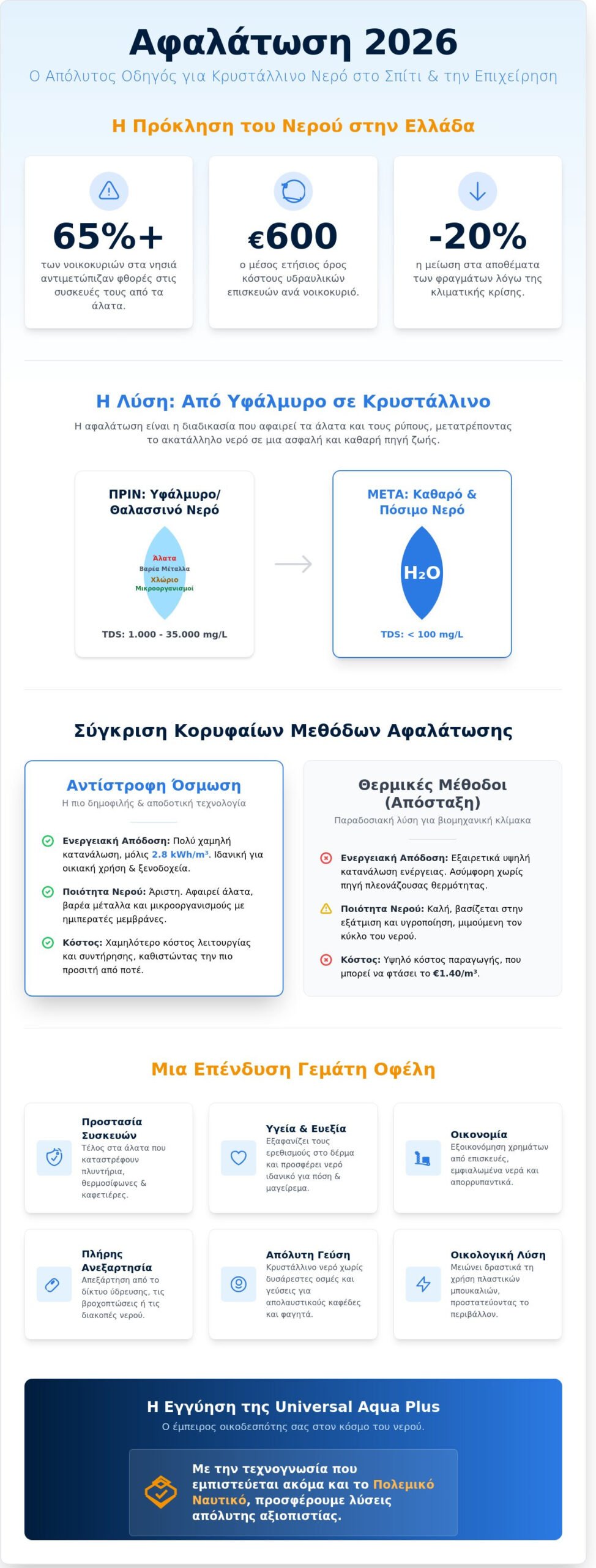 Αφαλάτωση 2026: Ο απόλυτος οδηγός για κρυστάλλινο και δροσιστικό νερό σε κάθε γωνιά της Ελλάδας