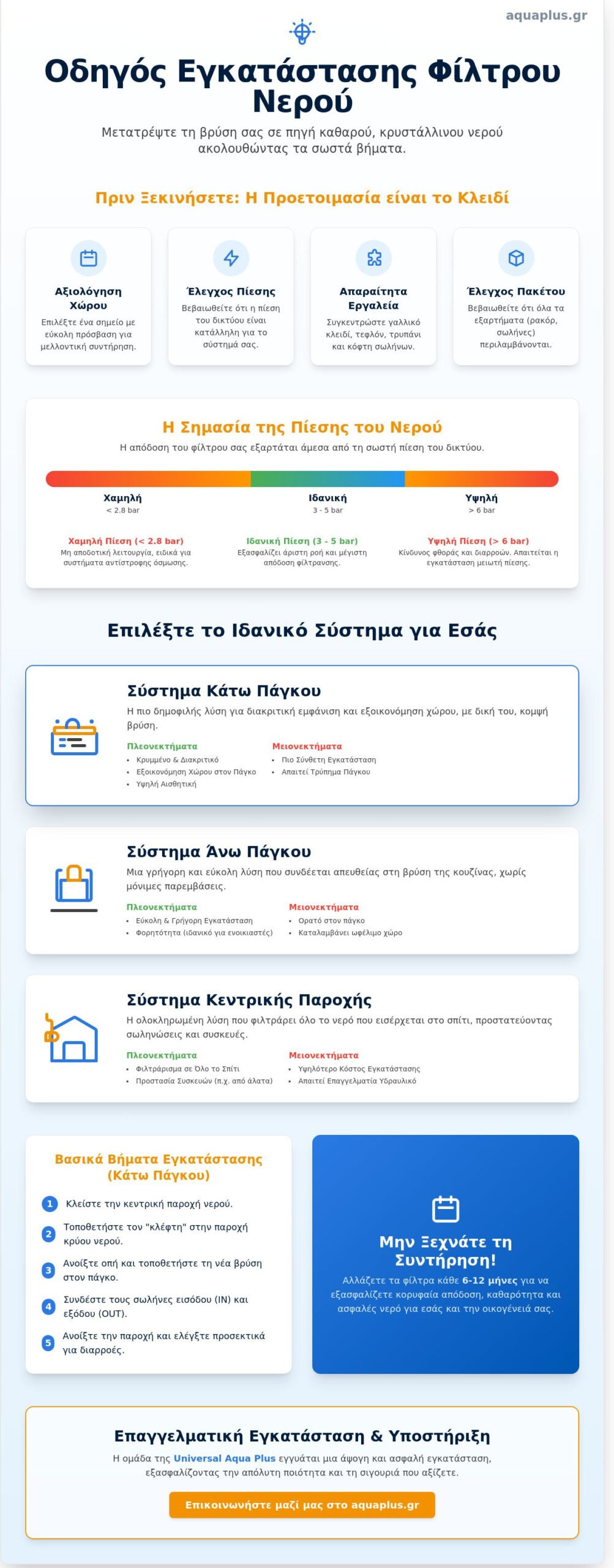 Εγκατάσταση Φίλτρου Νερού: Ο Απόλυτος Οδηγός για Κρυστάλλινο Νερό στο Σπίτι σας