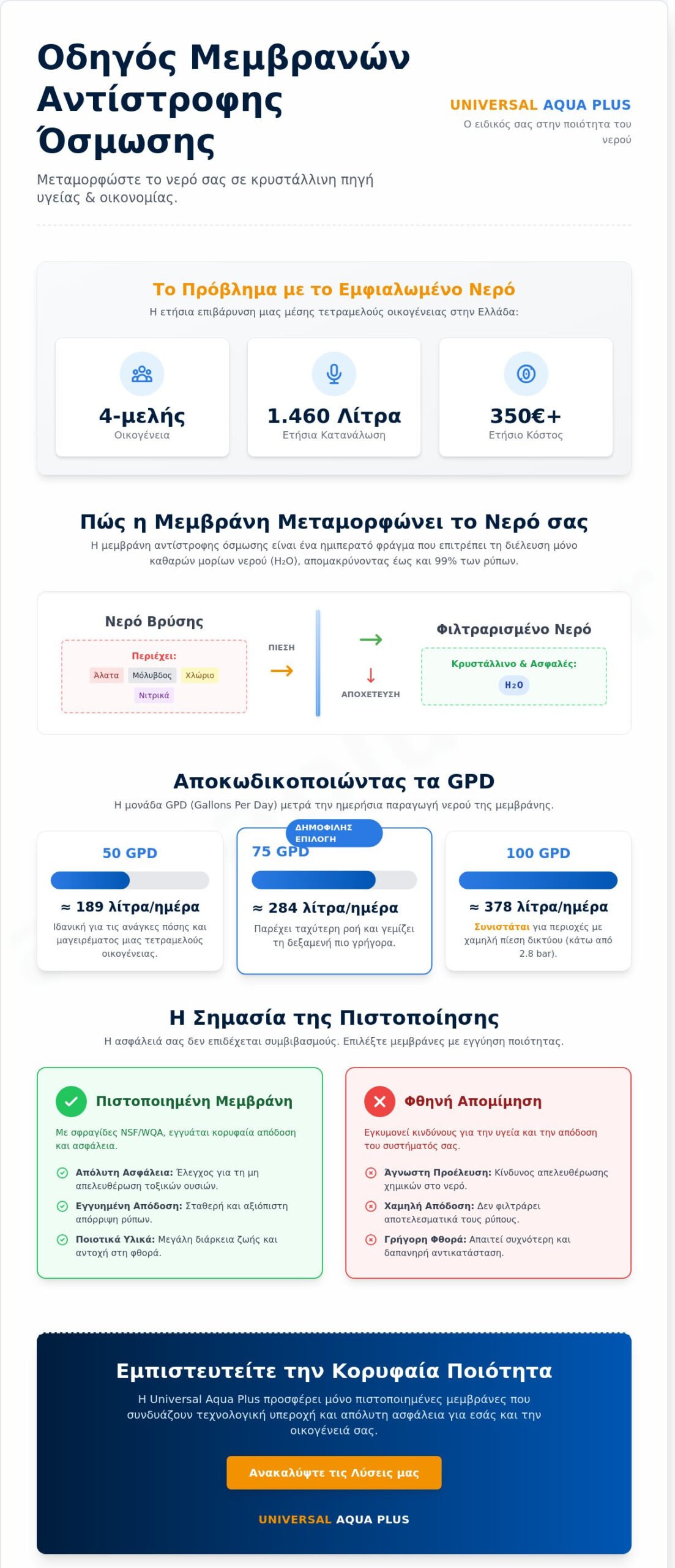 Μεμβράνες Αντίστροφης Όσμωσης: Ο Απόλυτος Οδηγός Επιλογής & Συντήρησης (2026)