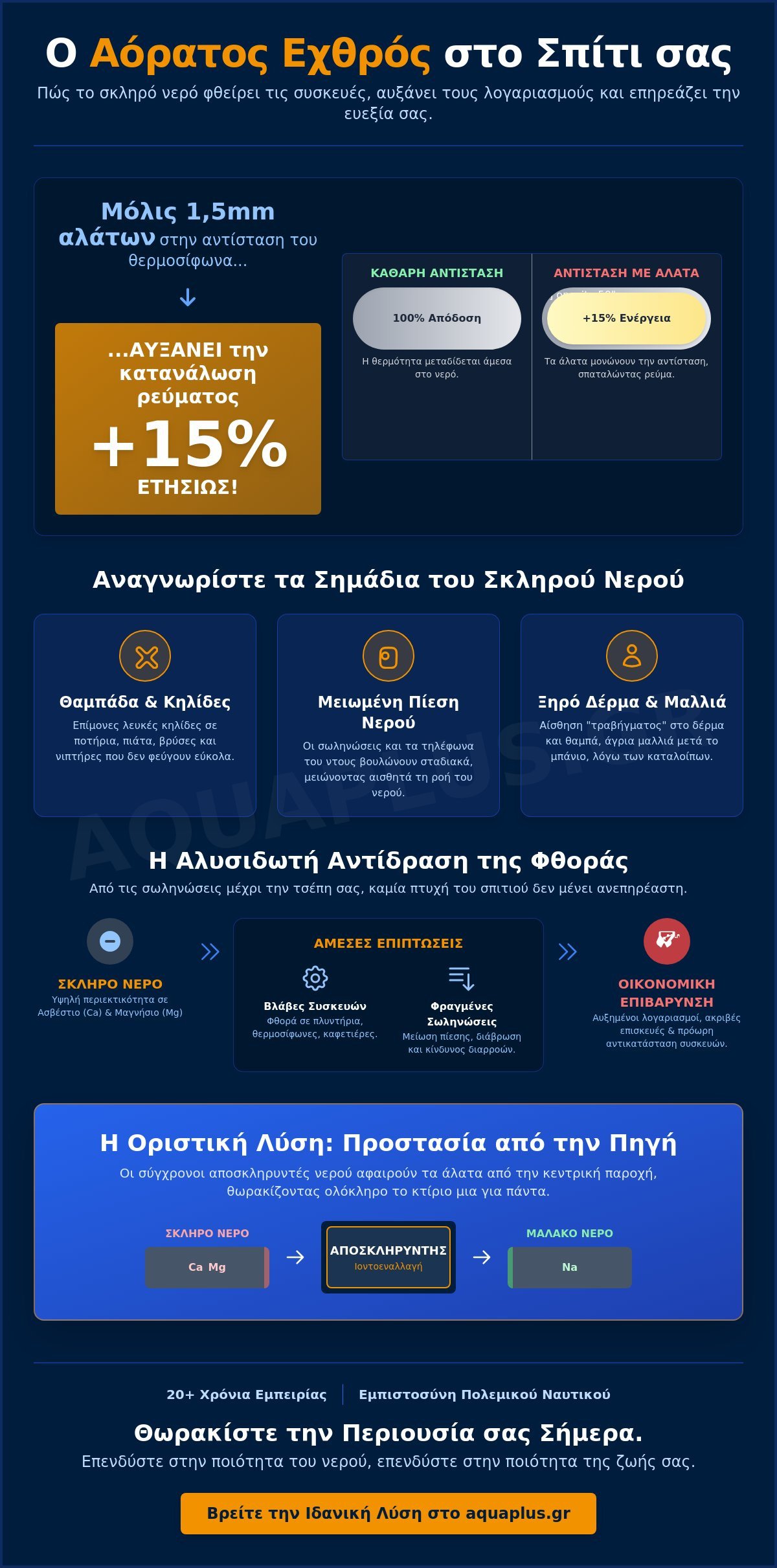 Προστασία από άλατα: Ο απόλυτος οδηγός για κρυστάλλινο νερό και μακροζωία συσκευών (2026)