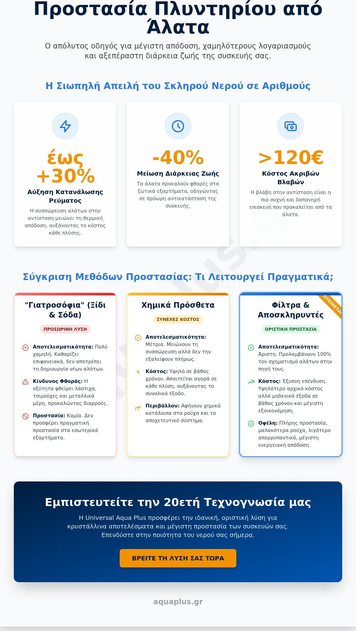 Προστασία πλυντηρίου από άλατα: Ο οριστικός οδηγός για μακροζωία και οικονομία (2026)