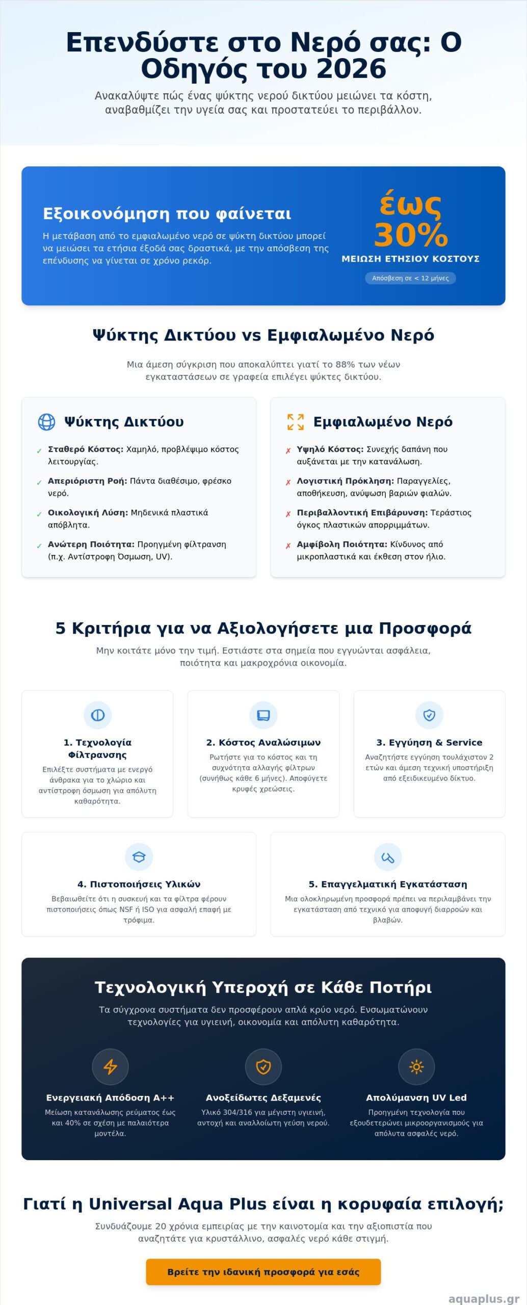 Προσφορά Ψύκτη Νερού 2026: Ο Απόλυτος Οδηγός για την Καλύτερη Επιλογή