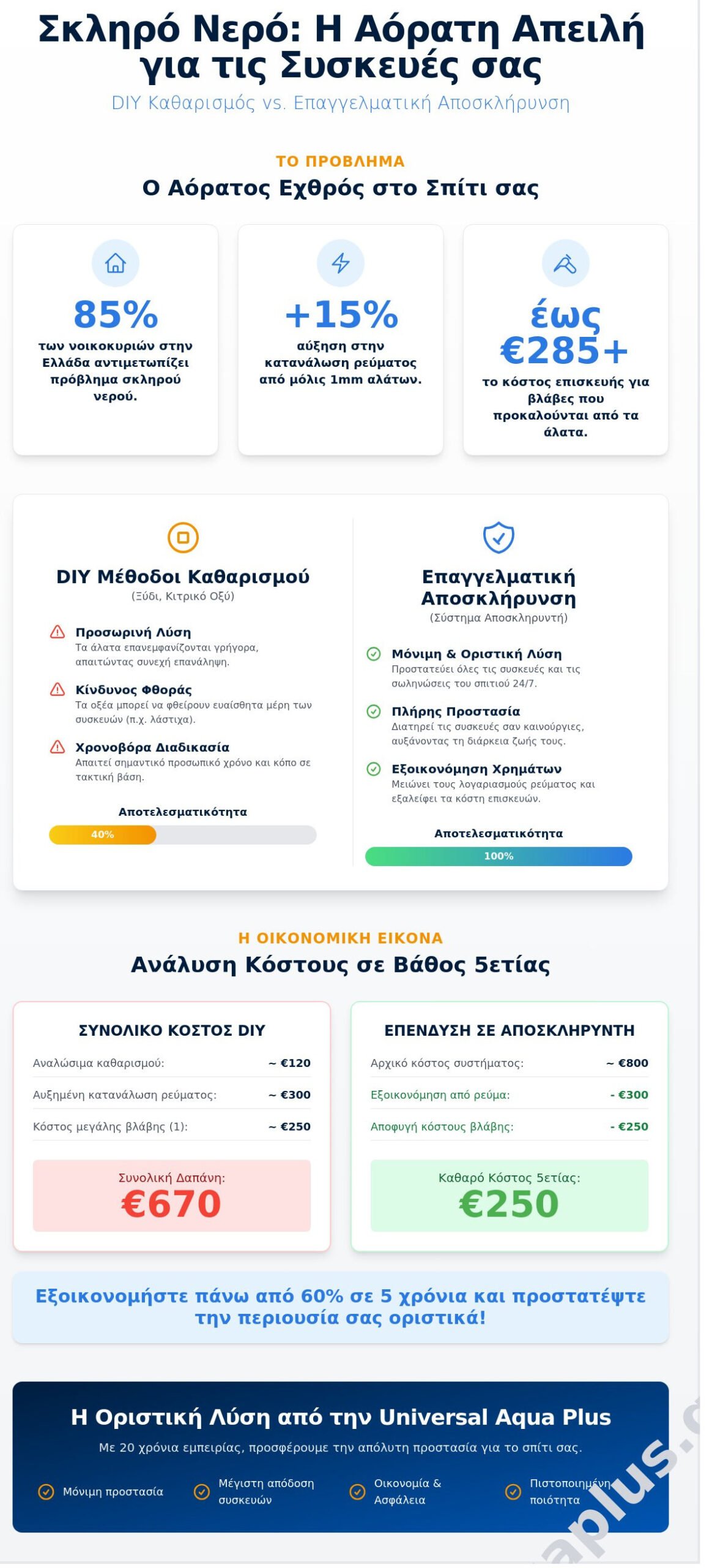 Πώς φεύγουν τα άλατα από τις συσκευές: Ο απόλυτος οδηγός για κρυστάλλινη καθαριότητα (2026)