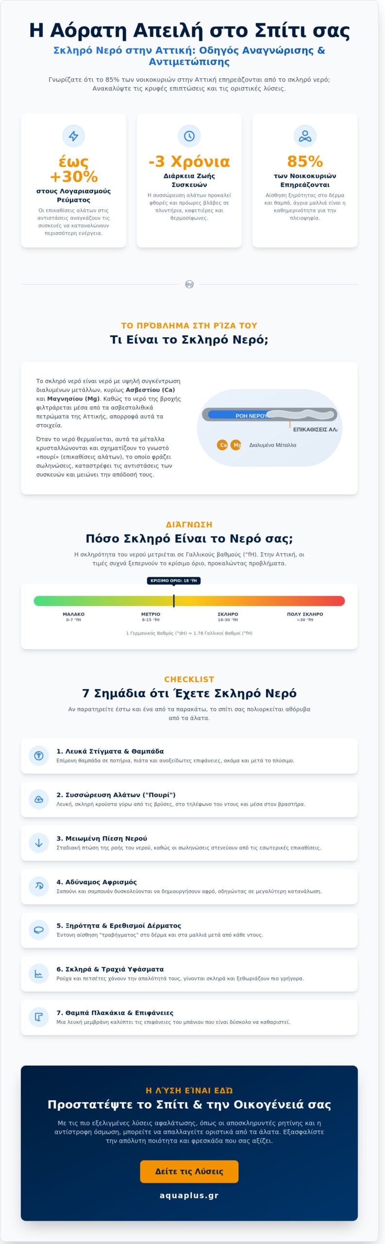 Σκληρό Νερό στην Αττική & την Ελλάδα: Ο Απόλυτος Οδηγός και Checklist Αντιμετώπισης (2026)