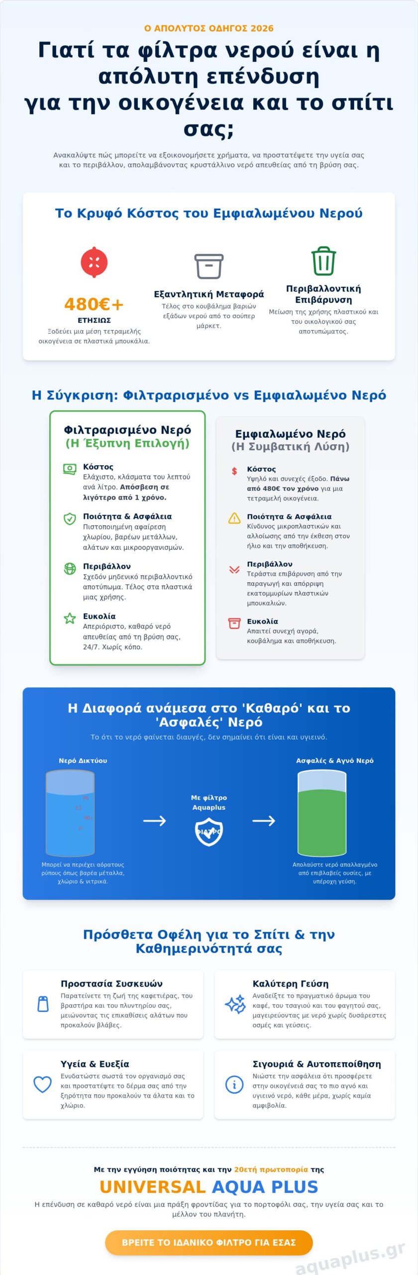 Φίλτρα Νερού 2026: Ο Απόλυτος Οδηγός Αγοράς για Κρυστάλλινο και Ασφαλές Νερό