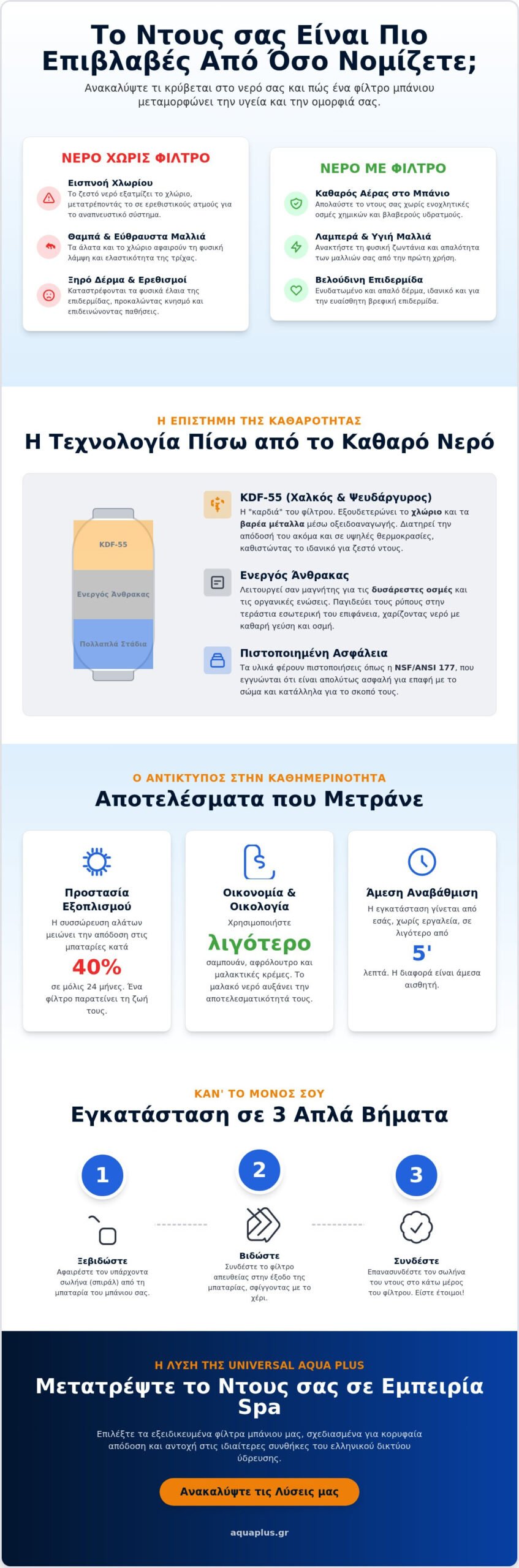 Φίλτρο Μπάνιου: Ο Απόλυτος Οδηγός για Κρυστάλλινο Νερό και Προστασία (2026)