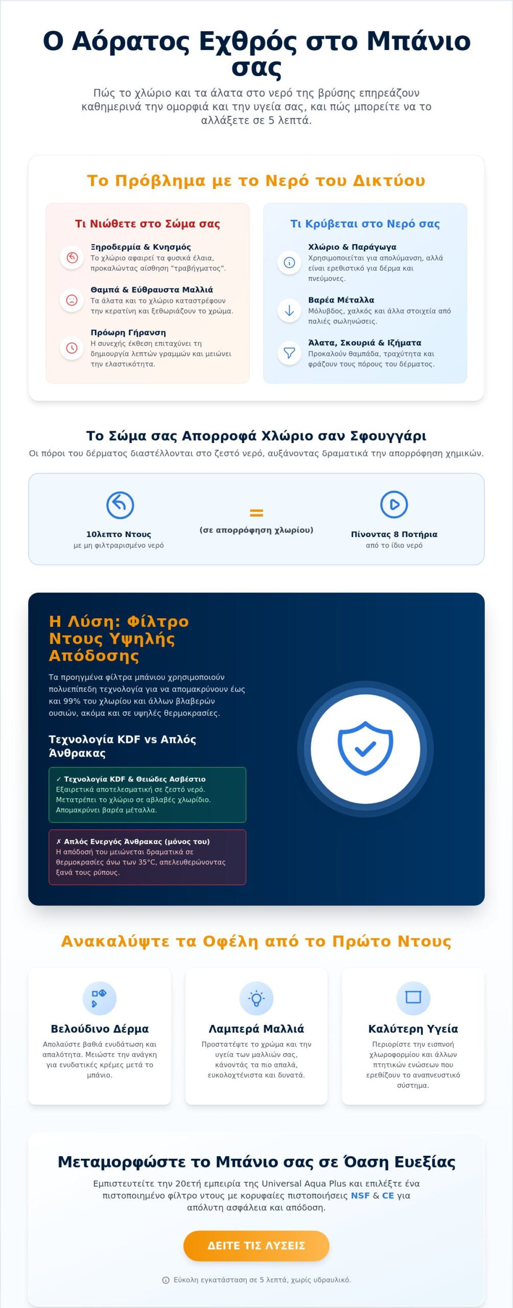 Φίλτρο Ντουζ - Μπάνιου: Ο Απόλυτος Οδηγός για Υγεία και Ομορφιά (2026)