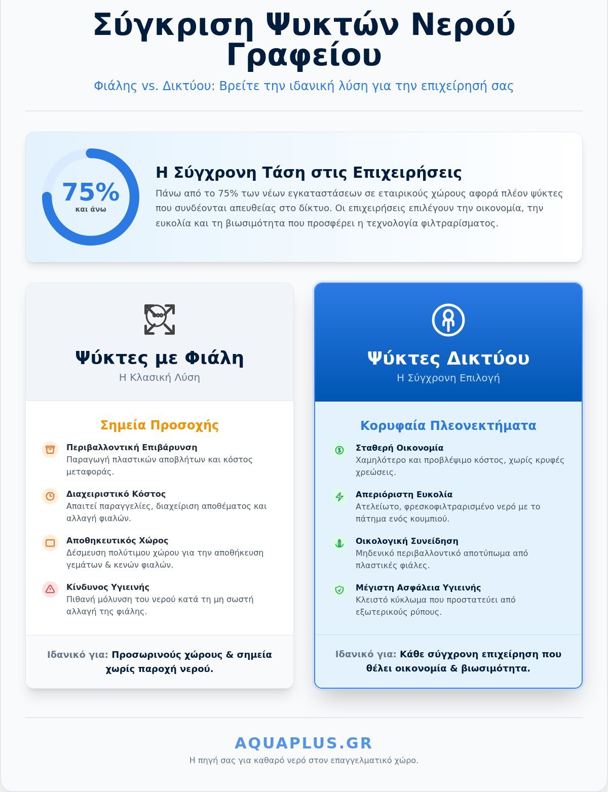 Ψύκτες Νερού Γραφείου: Ο Απόλυτος Οδηγός Επιλογής για την Επιχείρησή σας (2026)